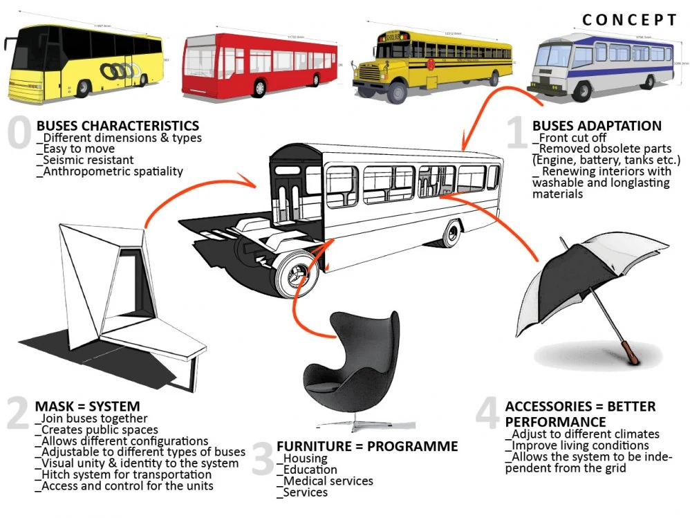 Concepto: bus, máscara, mobiliario y accesorios