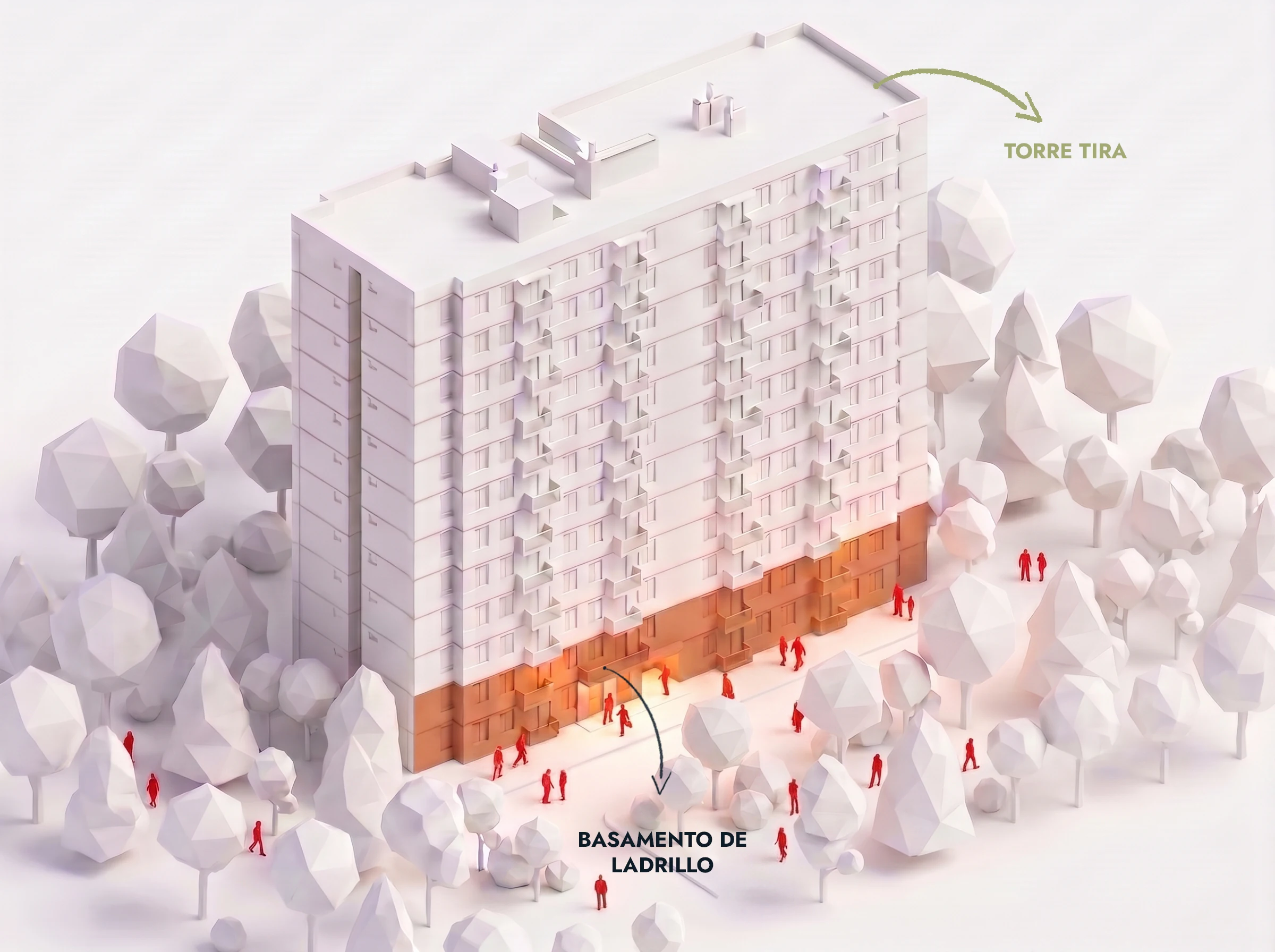El basamento de ladrillo define la escala peatonal y resuelve el encuentro con el parque.
