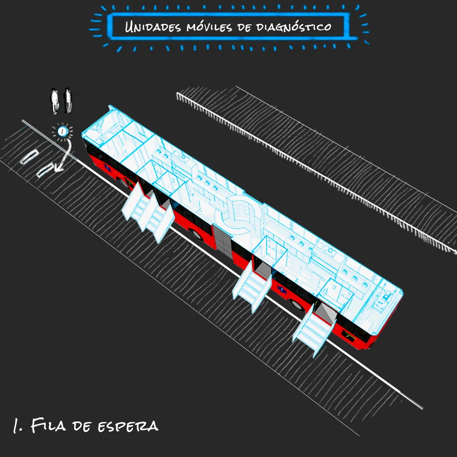 La pandemia